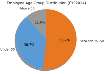 agegroup
