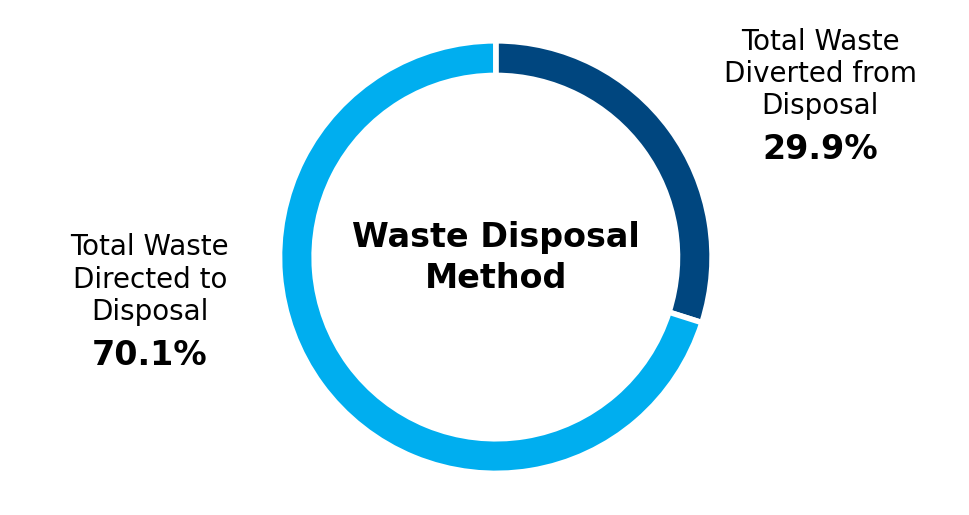 chart_waste