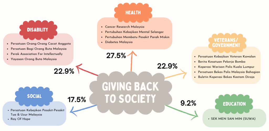 giving back society